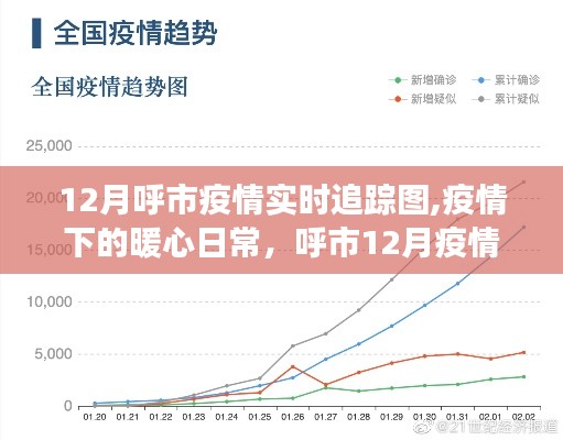 呼市12月疫情实时追踪图，暖心日常与情感纽带中的趣事