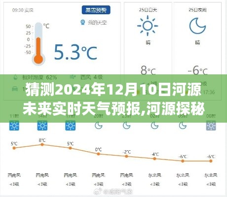 河源明日天气预报探秘，启程心灵之旅，预测河源未来之光