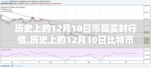 深度解析，历史上的比特币及币赢实时行情回顾——12月10日篇