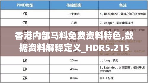 香港内部马料免费资料特色,数据资料解释定义_HDR5.215