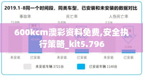 600kcm澳彩资料免费,安全执行策略_kit5.796