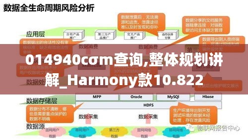 014940cσm查询,整体规划讲解_Harmony款10.822