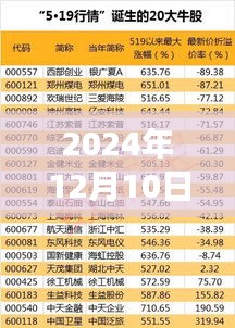 2024年12月12日 第55页