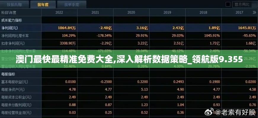 澳门最快最精准免费大全,深入解析数据策略_领航版9.355