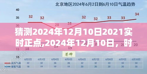 时空之窗预测回顾，揭秘2024年12月10日的未来与过去展望