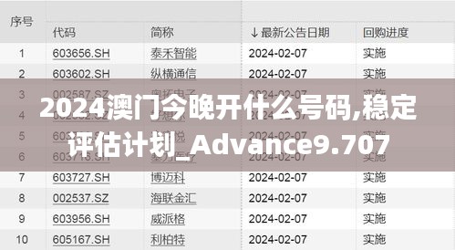 2024澳门今晚开什么号码,稳定评估计划_Advance9.707