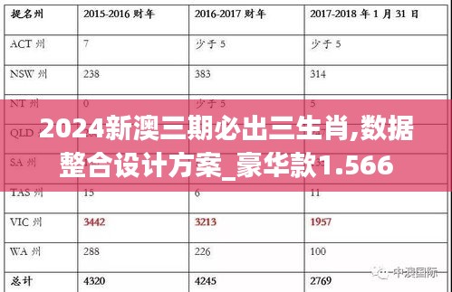 2024新澳三期必出三生肖,数据整合设计方案_豪华款1.566