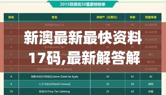 新澳最新最快资料17码,最新解答解释定义_Tablet2.722