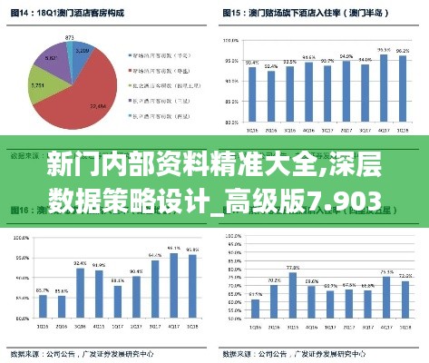 新门内部资料精准大全,深层数据策略设计_高级版7.903