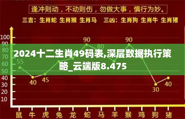 2024十二生肖49码表,深层数据执行策略_云端版8.475