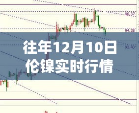 金投视角，往年12月10日伦镍实时行情深度解析与实时市场洞察