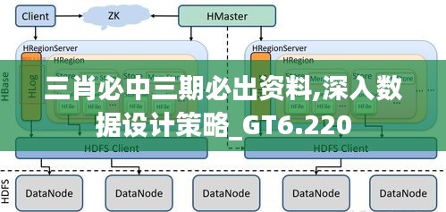 三肖必中三期必出资料,深入数据设计策略_GT6.220