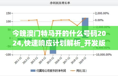 今晚澳门特马开的什么号码2024,快速响应计划解析_开发版14.579