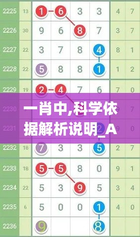 一肖中,科学依据解析说明_Advance11.280