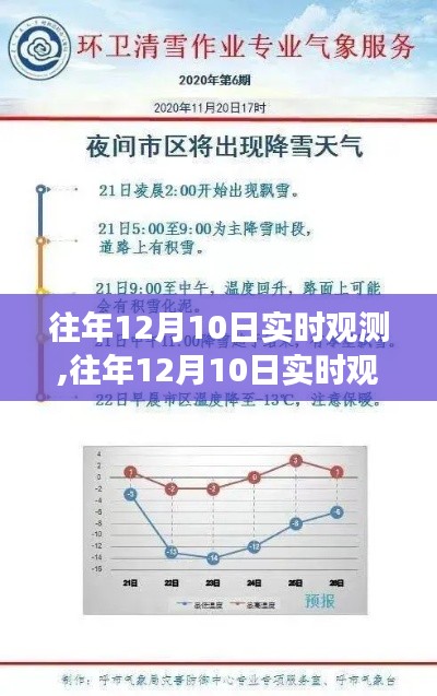 往年12月10日实时观测，气象观测的重要性与争议解析