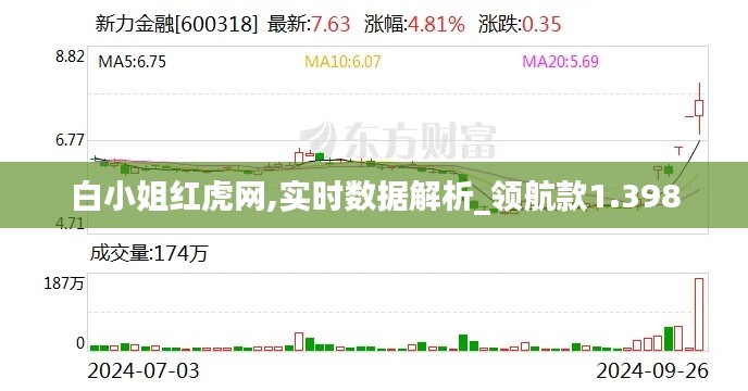 白小姐红虎网,实时数据解析_领航款1.398