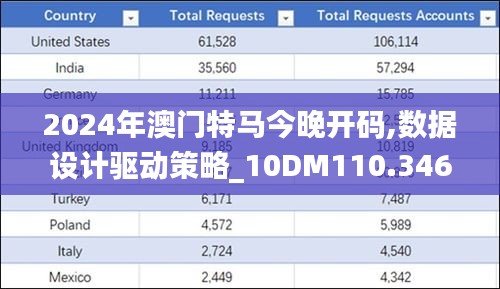 2024年澳门特马今晚开码,数据设计驱动策略_10DM110.346