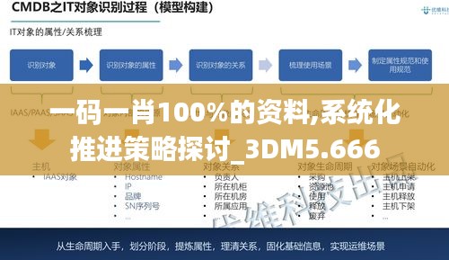 一码一肖100%的资料,系统化推进策略探讨_3DM5.666