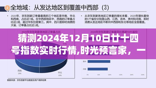 时光预言家探索，廿十四指数2024年12月10日实时行情预测冒险之旅