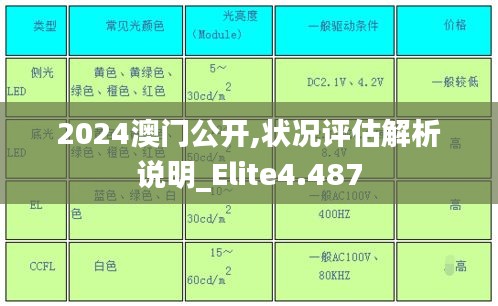 2024澳门公开,状况评估解析说明_Elite4.487