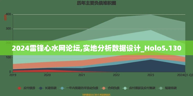 2024雷锋心水网论坛,实地分析数据设计_Holo5.130