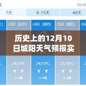 探寻历史城阳天气数据背后的故事，12月10日天气预报实时解析