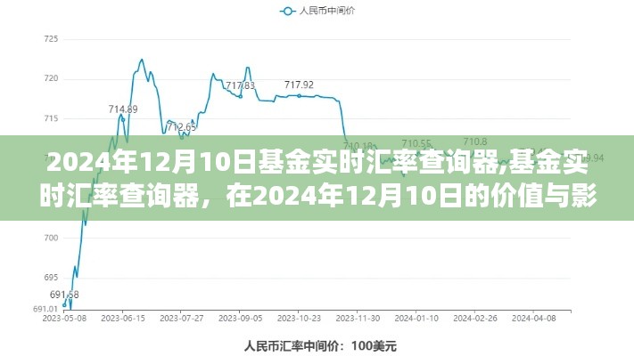 2024年12月10日基金实时汇率查询器的价值与影响