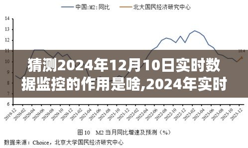 2024年实时数据监控，预测未来，精准决策的利器