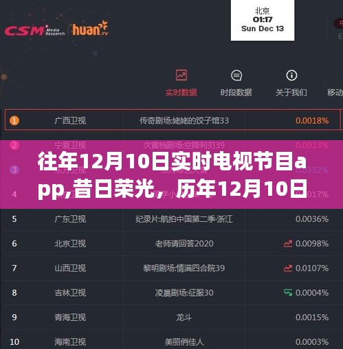 历年12月10日实时电视节目app的辉煌历程与深远影响