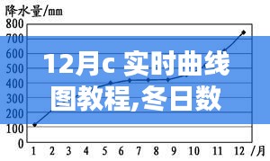 冬日数据绘梦夜，实时曲线图教程与温馨故事分享