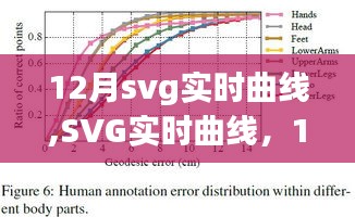 数字时代的里程碑，SVG实时曲线技术揭秘与12月技术巨浪