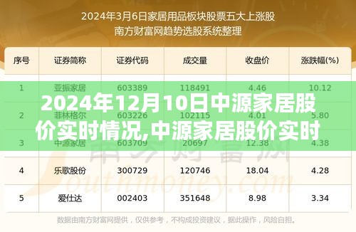 2024年12月10日中源家居股价深度解析与实时动态观察