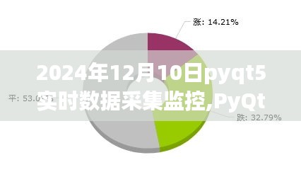 PyQt5在实时数据采集监控领域的争议与应用（2024年视角）