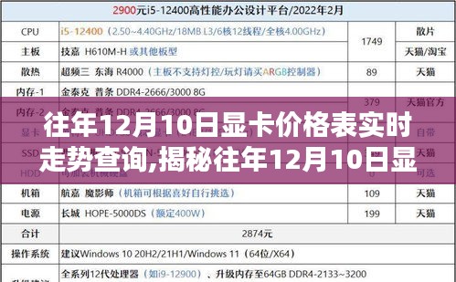 揭秘往年12月10日显卡价格走势，实时数据解析与价格表走势查询报告