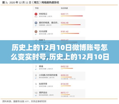 历史上的12月10日，微博账号如何转变为实时号的策略与深度分析