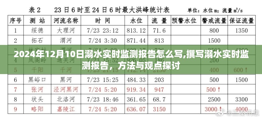 溺水实时监测报告撰写指南，方法与观点探讨（附模板）