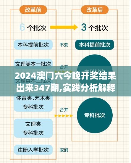 2024澳门六今晚开奖结果出来347期,实践分析解释定义_Gold2.673