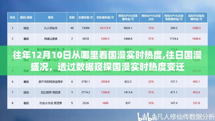 国漫实时热度变迁，透过数据窥探往日盛况与今日动态影响分析