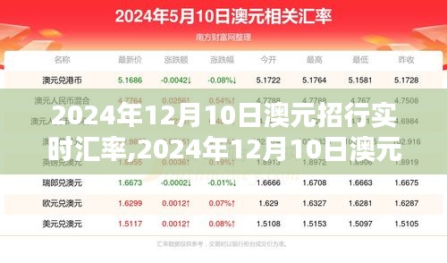 2024年12月10日澳元招行实时汇率，洞悉金融动态，汇率走势一手掌握