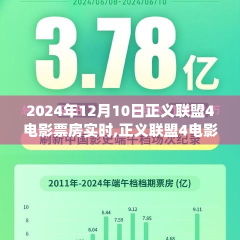 正义联盟4电影票房实时动向，深度解读与观点碰撞（2024年12月10日）