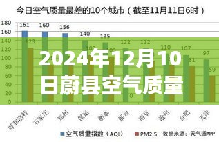 探秘蔚县自然美景之旅，与清新空气的邂逅（实时空气质量指数）