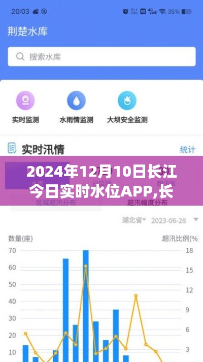 长江实时水位监测APP的利弊分析，以2024年视角看长江水位监测