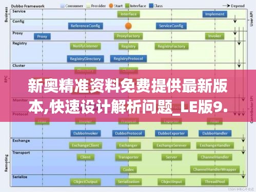 新奥精准资料免费提供最新版本,快速设计解析问题_LE版9.908