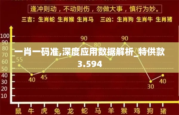 一肖一码准,深度应用数据解析_特供款3.594