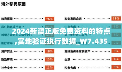 2024新澳正版免费资料的特点,实地验证执行数据_W7.435