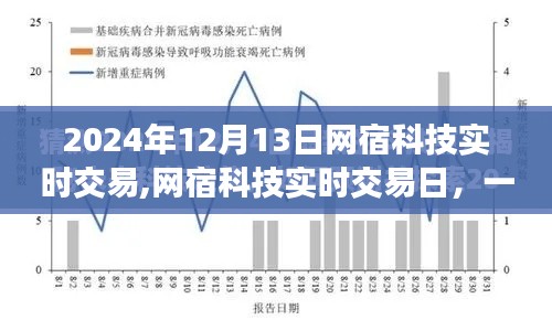 网宿科技实时交易日，自然探索的心灵之旅启程时刻（日期标注）