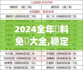 2024全年資料免費大全,稳定执行计划_微型版2.579