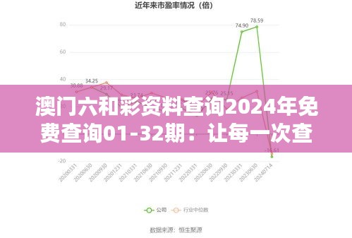 澳门六和彩资料查询2024年免费查询01-32期：让每一次查询都充满期待与惊喜