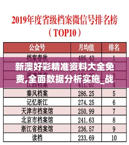 新澳好彩精准资料大全免费,全面数据分析实施_战略版10.288