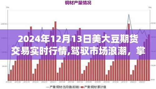 驾驭市场浪潮，掌握美大豆期货交易实时行情的自信之旅（2024年12月13日）